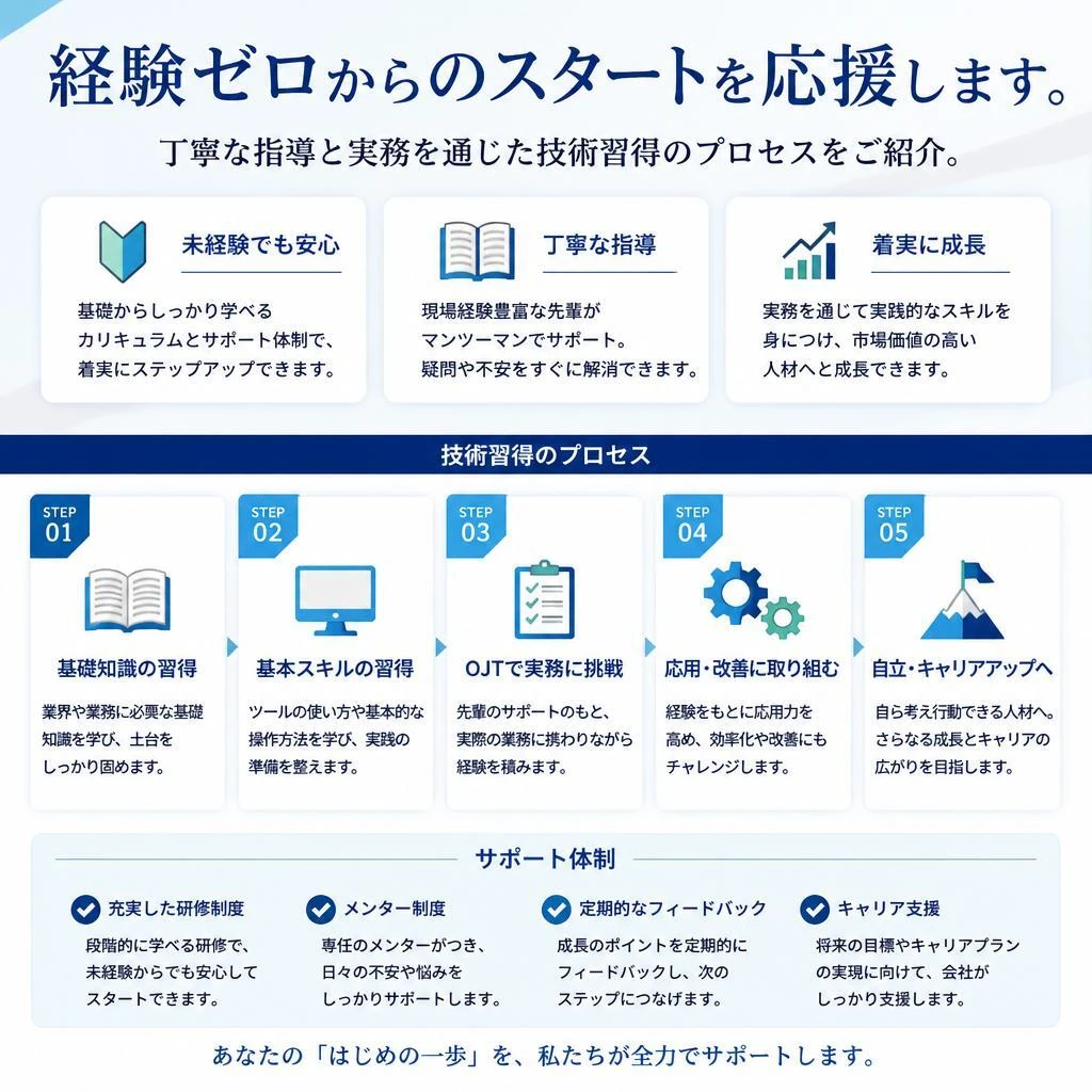 未経験者でも安心の教育制度