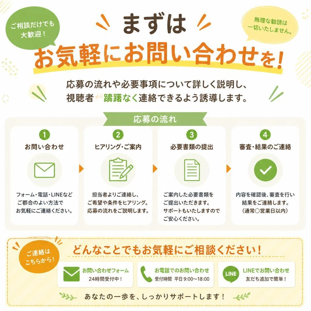 お問い合わせと応募方法