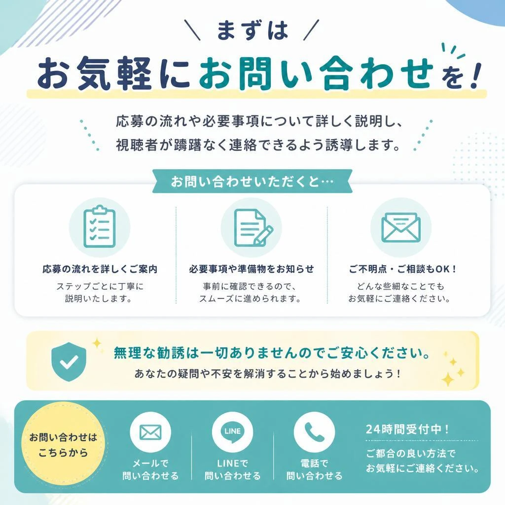 お問い合わせと応募方法