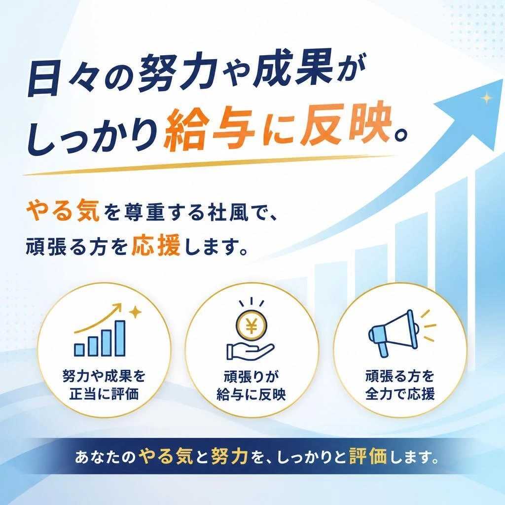 成長を評価するシステム