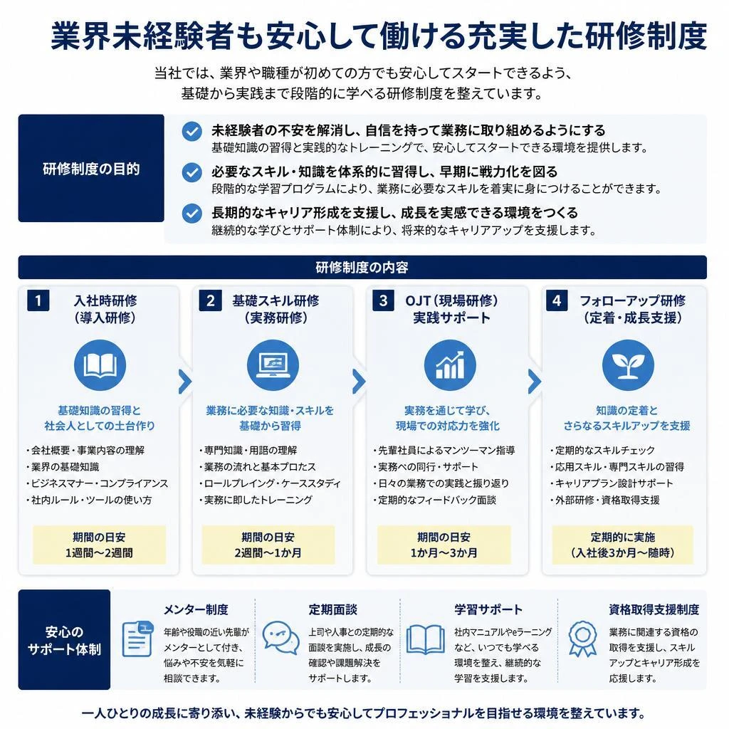 5. 質の高い研修プログラム