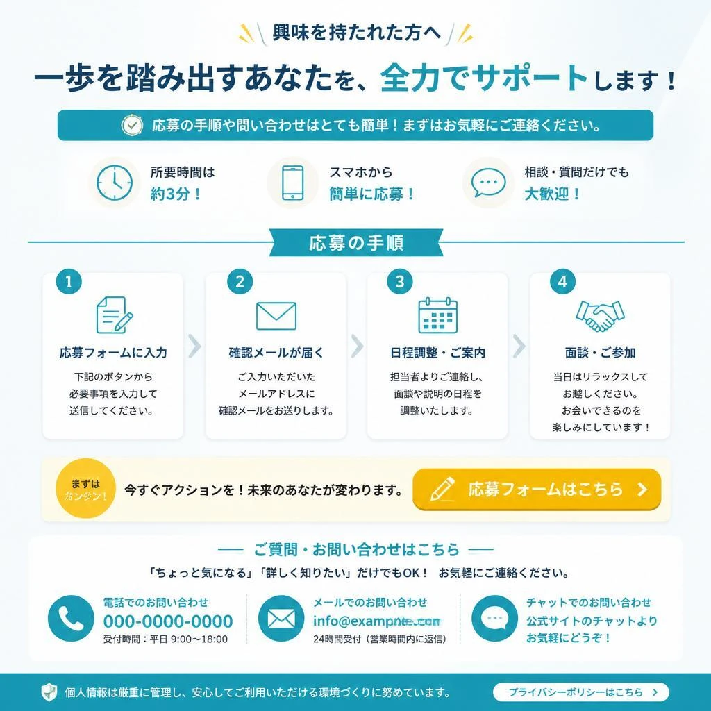 7. お問い合わせ・応募はコチラ