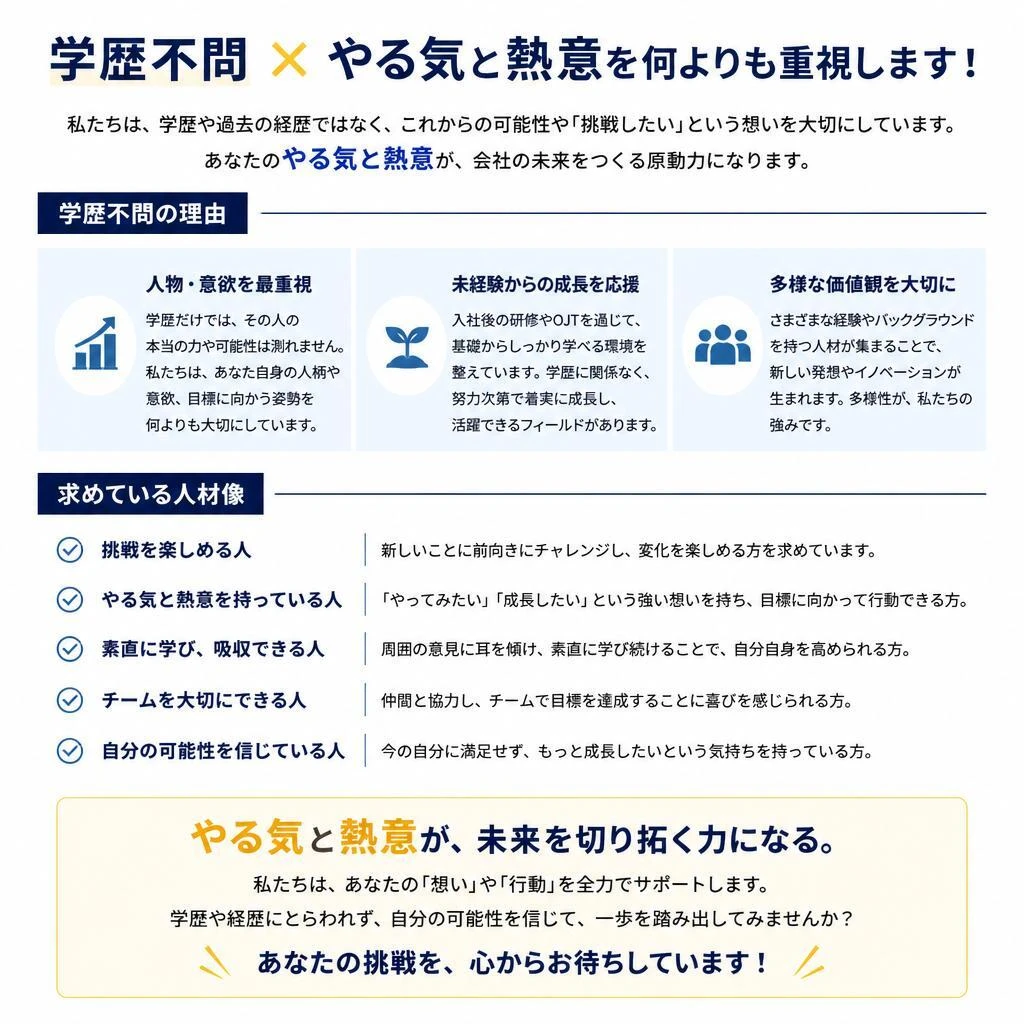 応募資格・求める人材