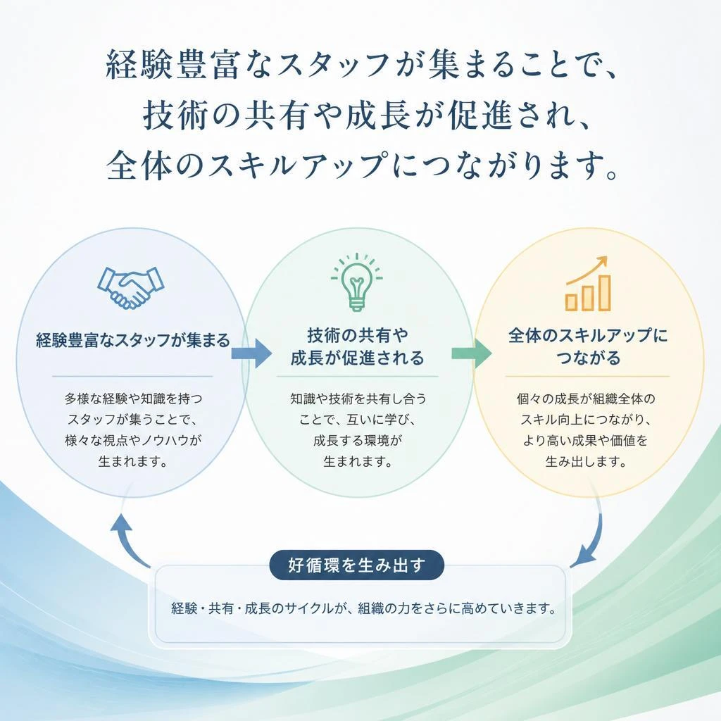 経験者を優遇する理由