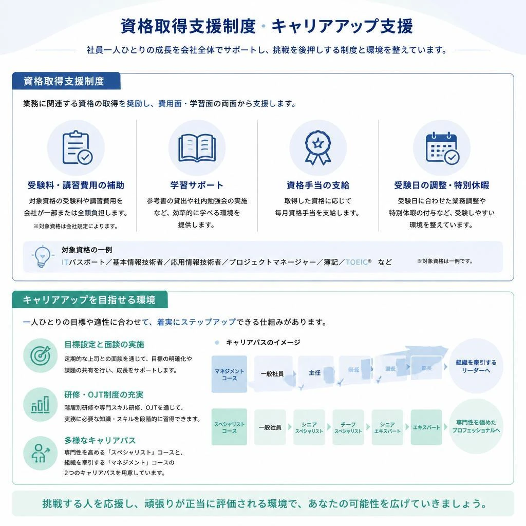 キャリアアップのサポート