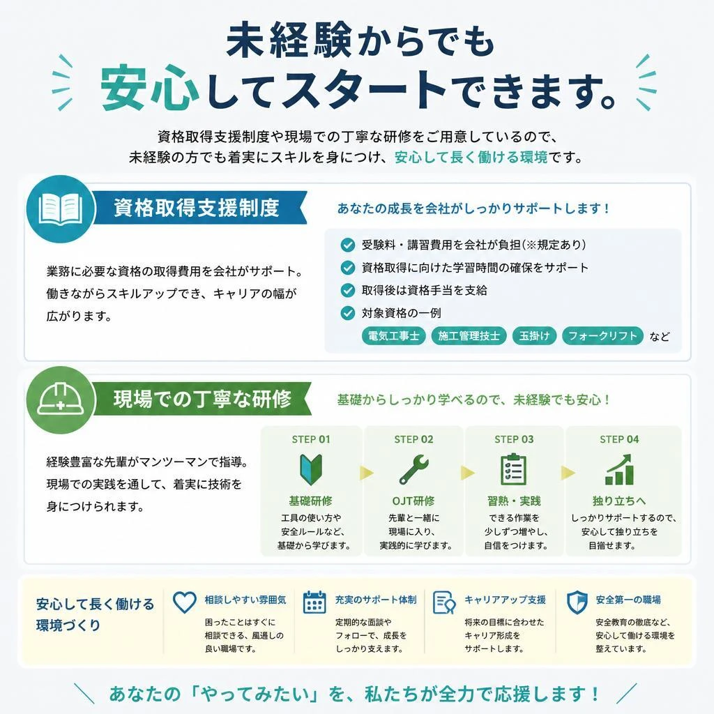 現場での研修と資格取得支援
