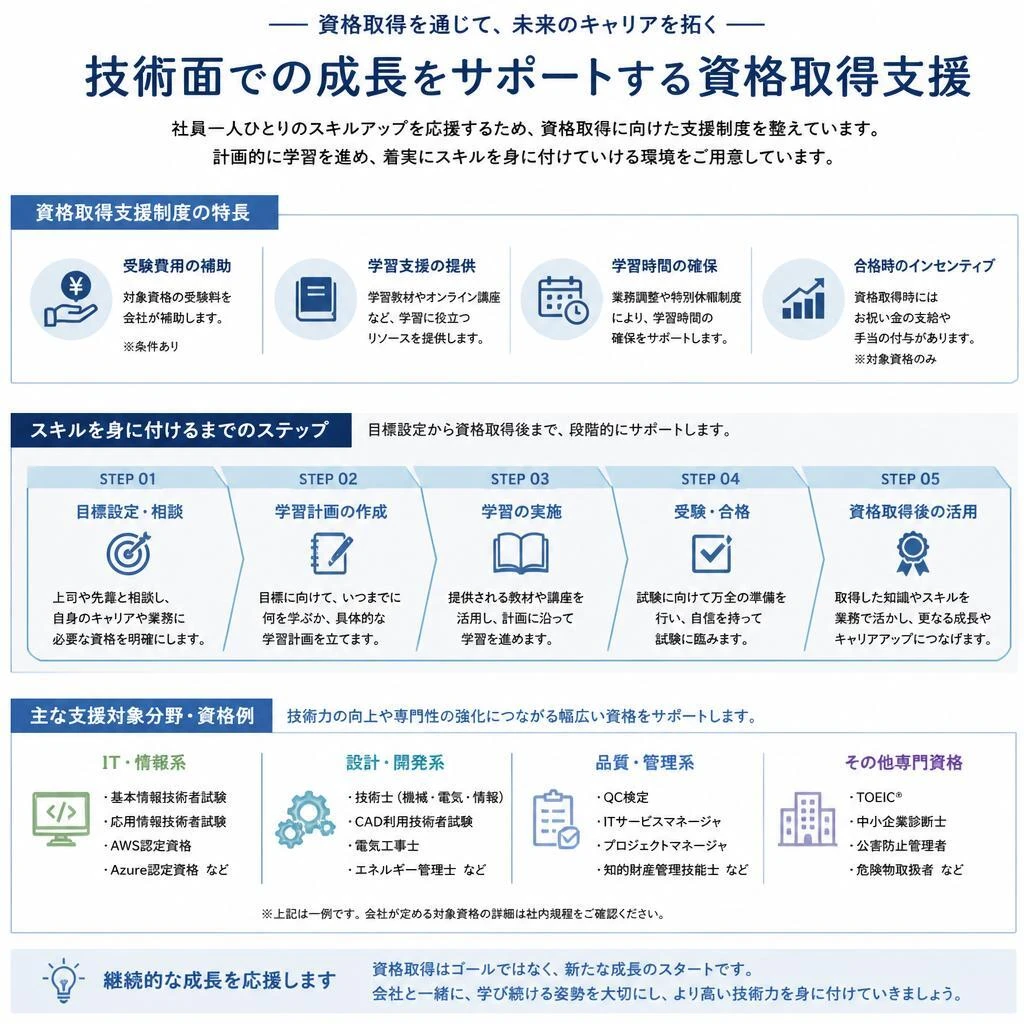 5. 資格取得支援制度