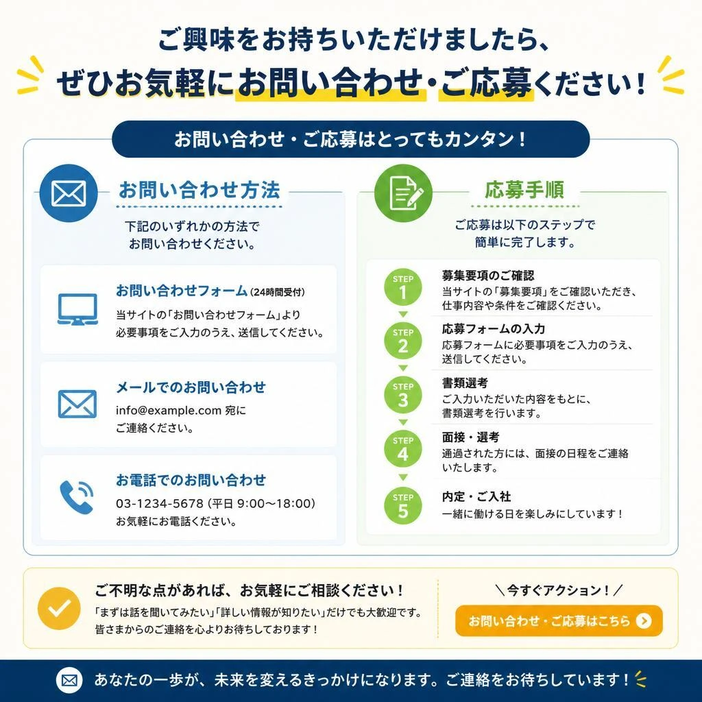 7. お問い合わせ、応募方法