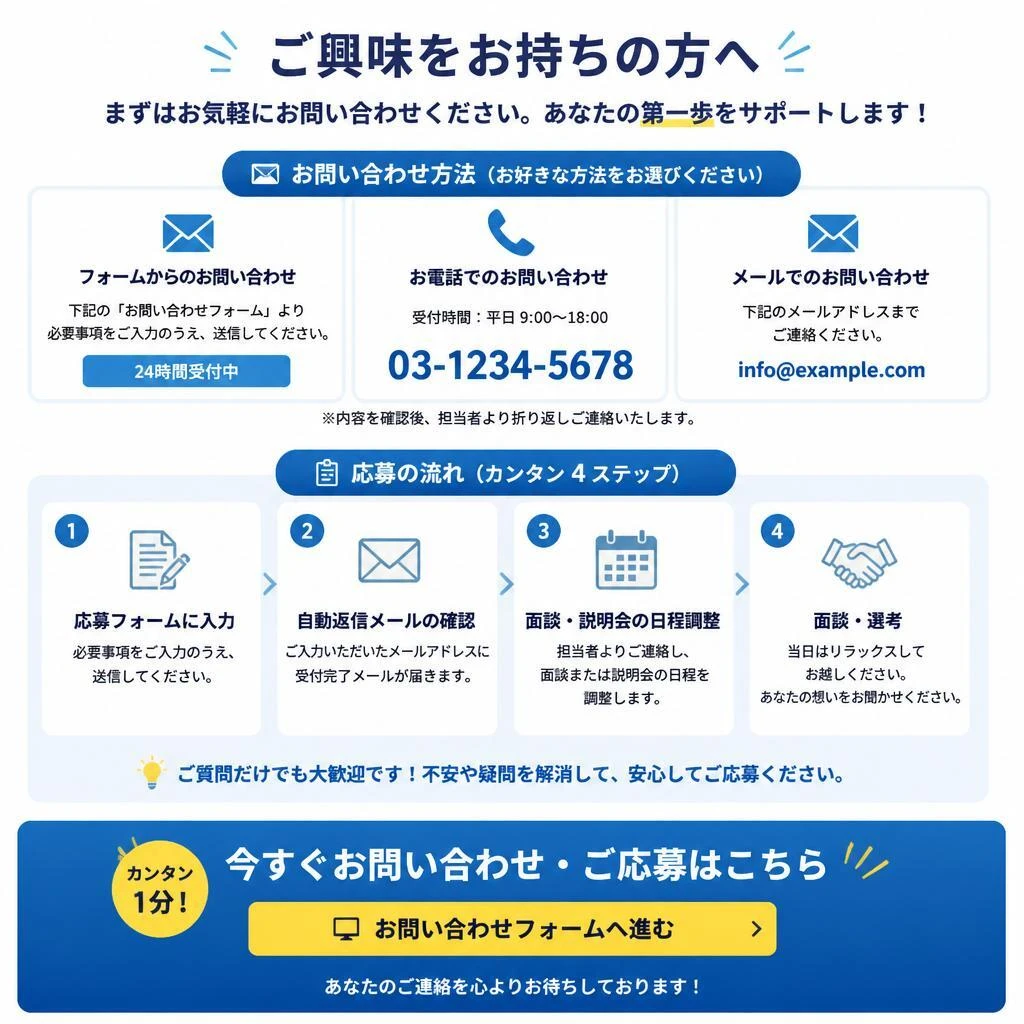 7. お問い合わせ、応募方法