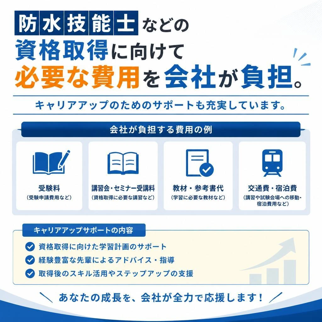 資格取得支援制度