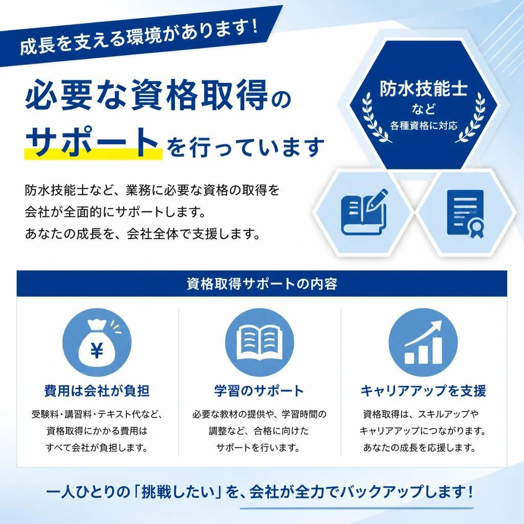 資格取得支援制度