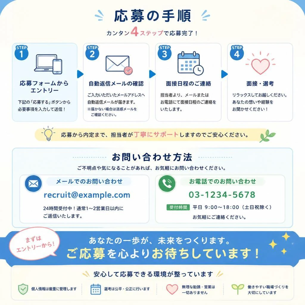 今すぐ応募しよう！