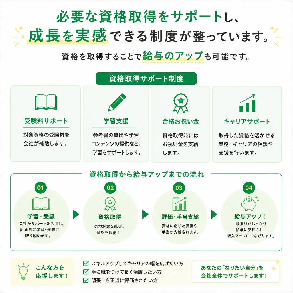 高評価の資格取得支援制度