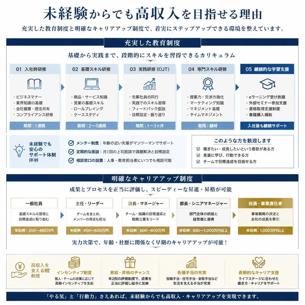 2. 高収入を実現するためのステップ