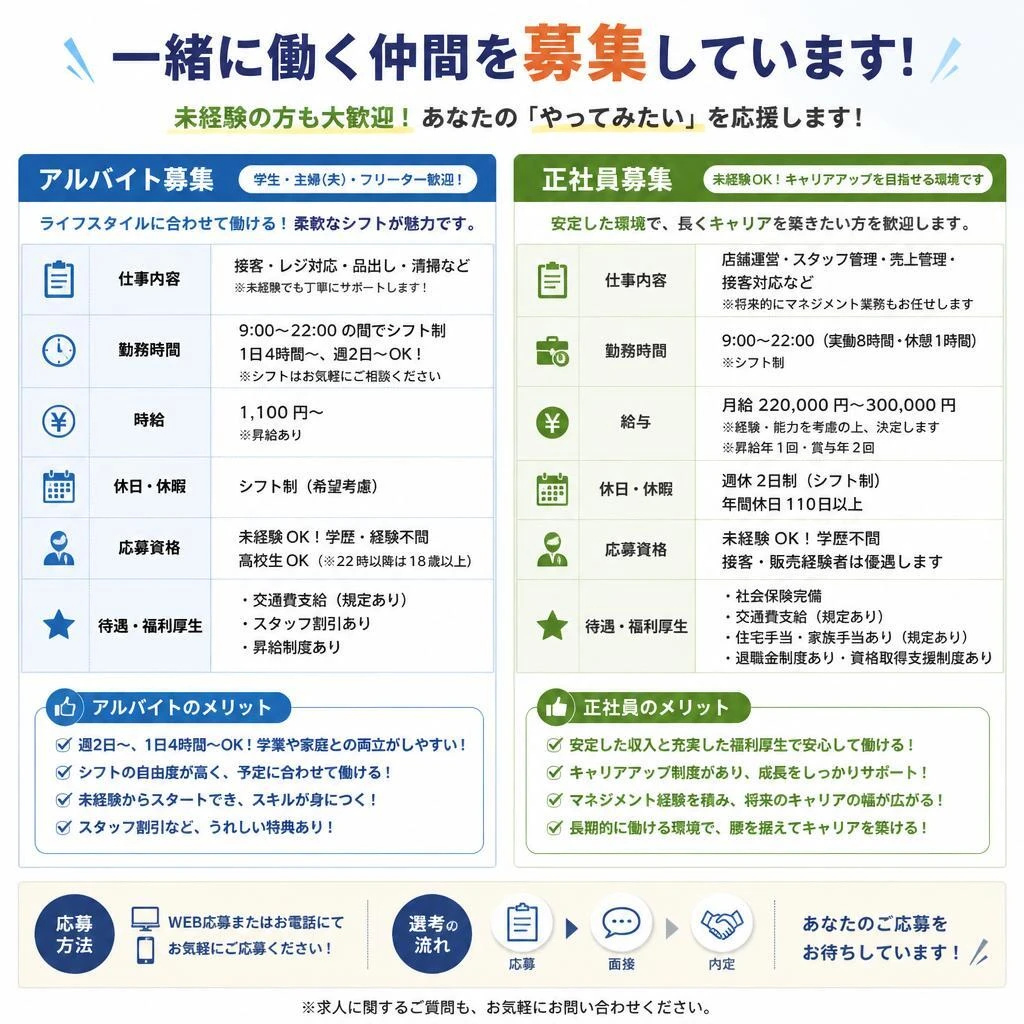 4. 求人情報：アルバイト・正社員