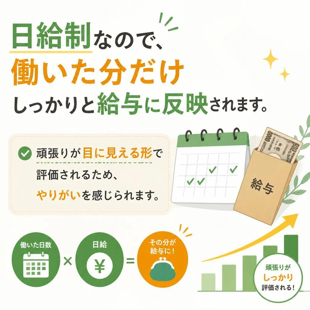 日給制でしっかり稼げる！
