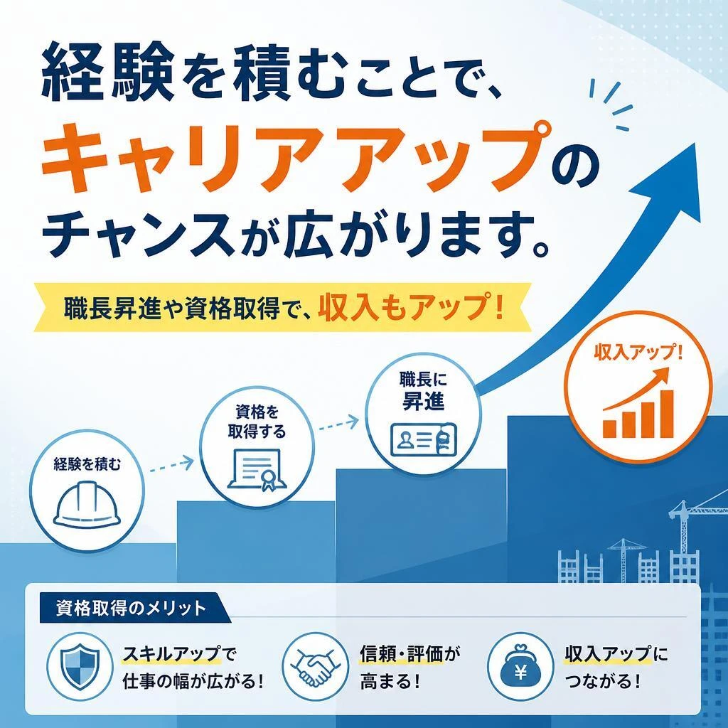 将来のキャリアアップ！