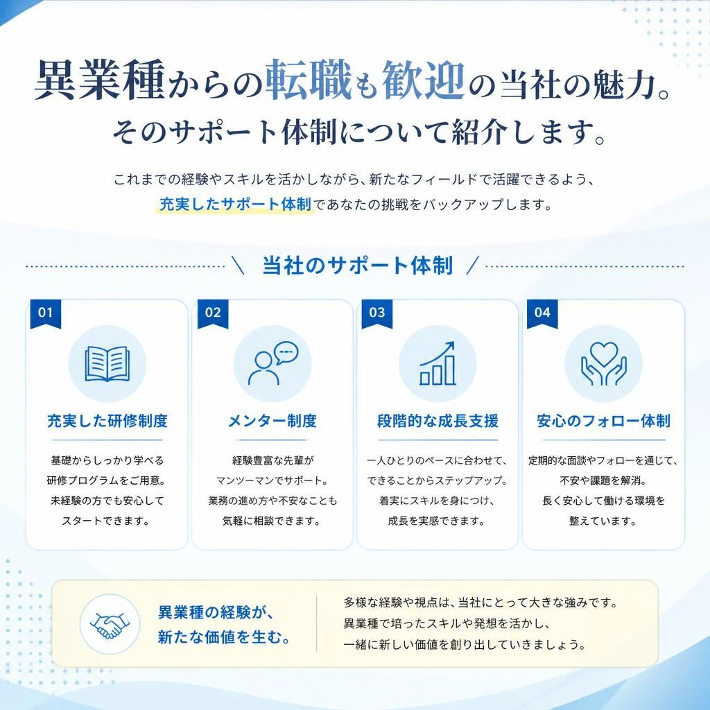 当社の特長と強み