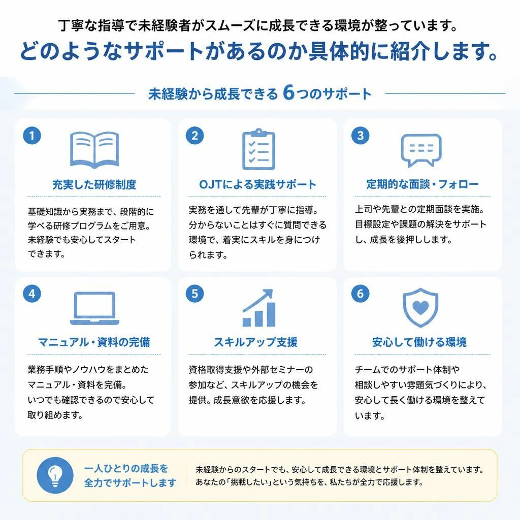 未経験者でも安心のサポート体制