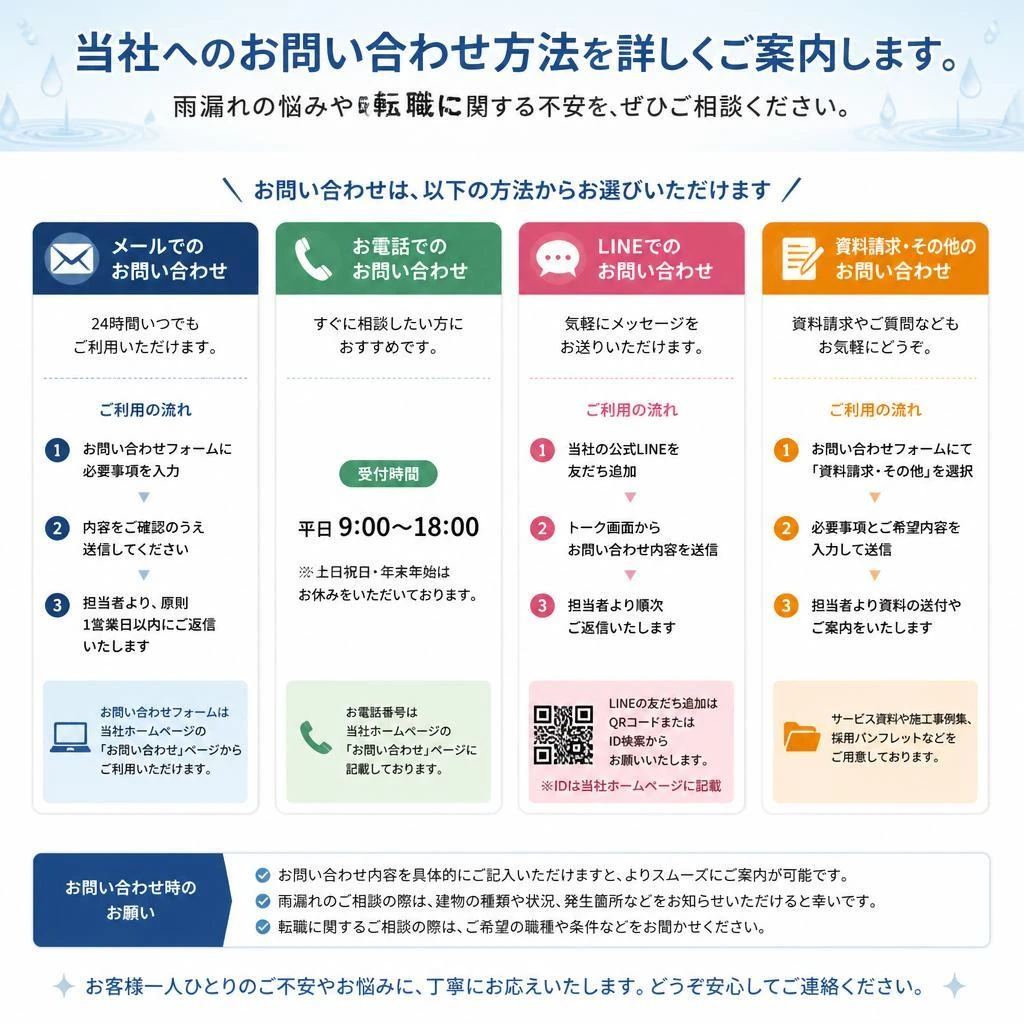 7. お問い合わせはお気軽に！