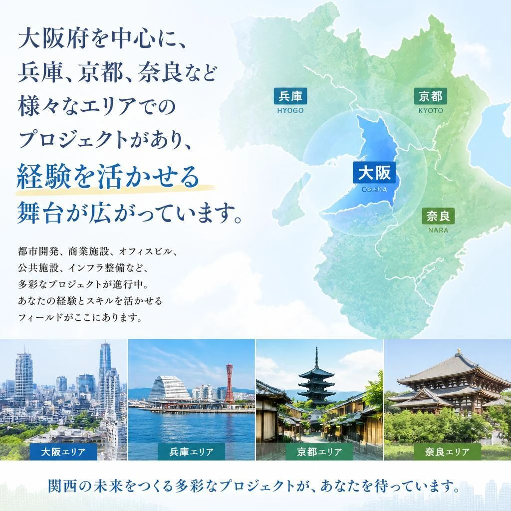 大阪市中心のプロジェクト