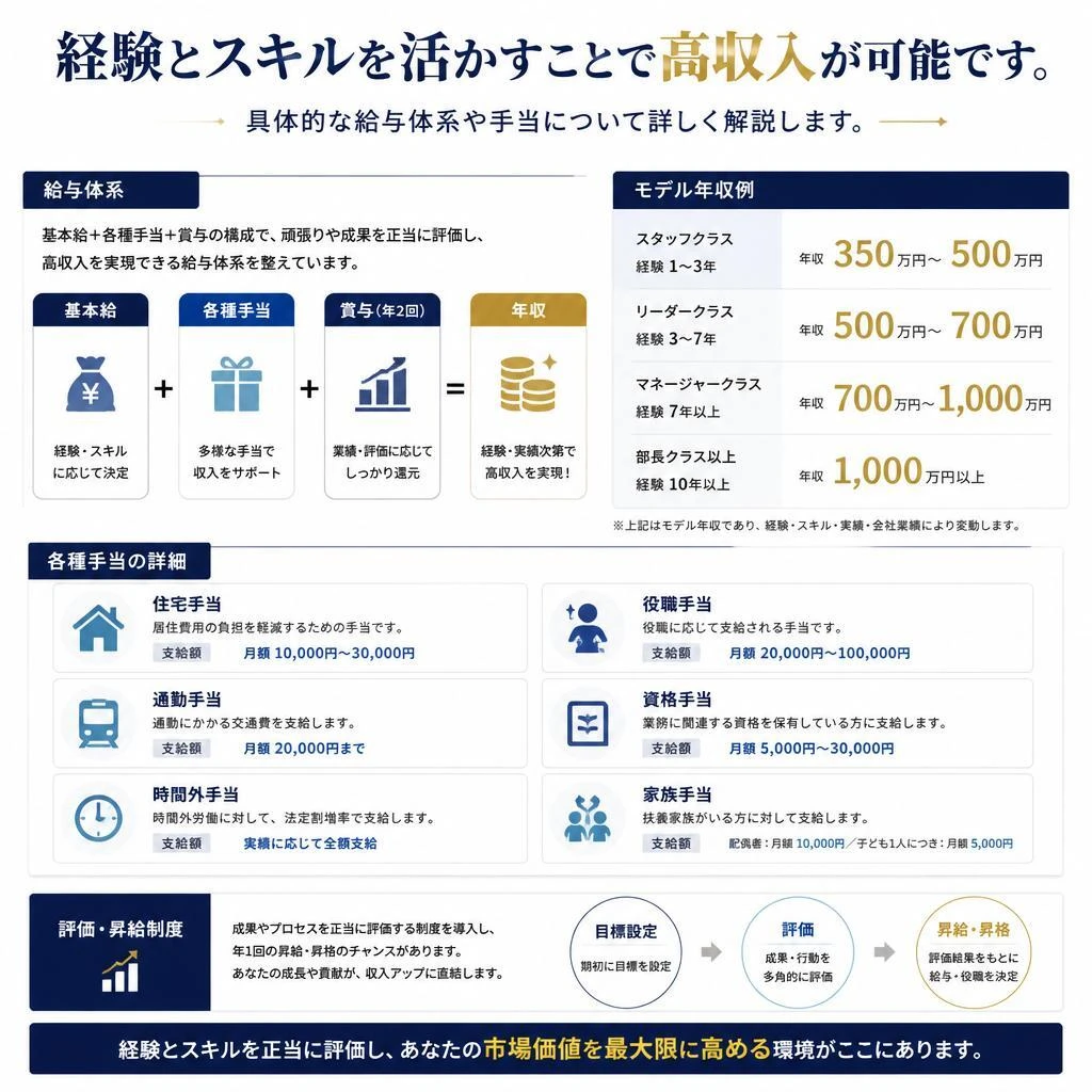 2. 高収入を実現する秘訣