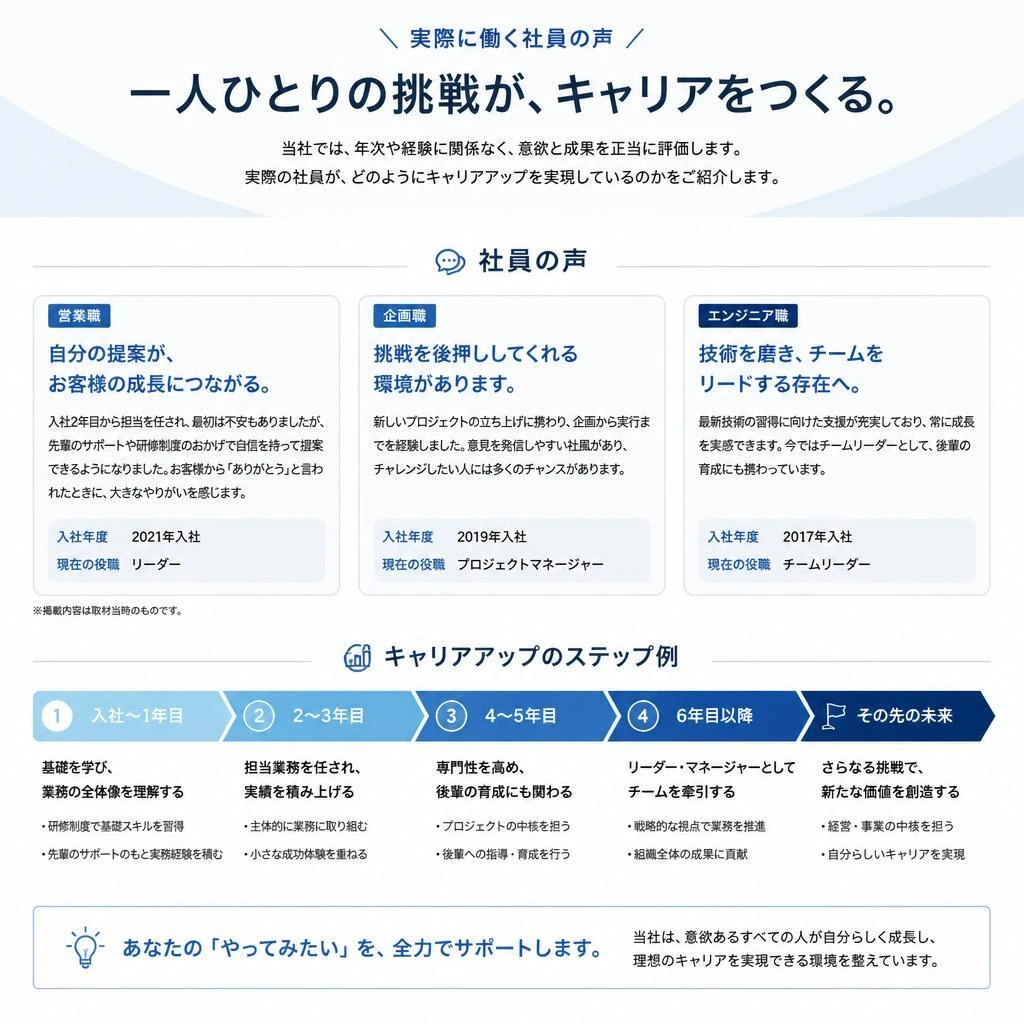 5. 社員の声：キャリアアップ体験談