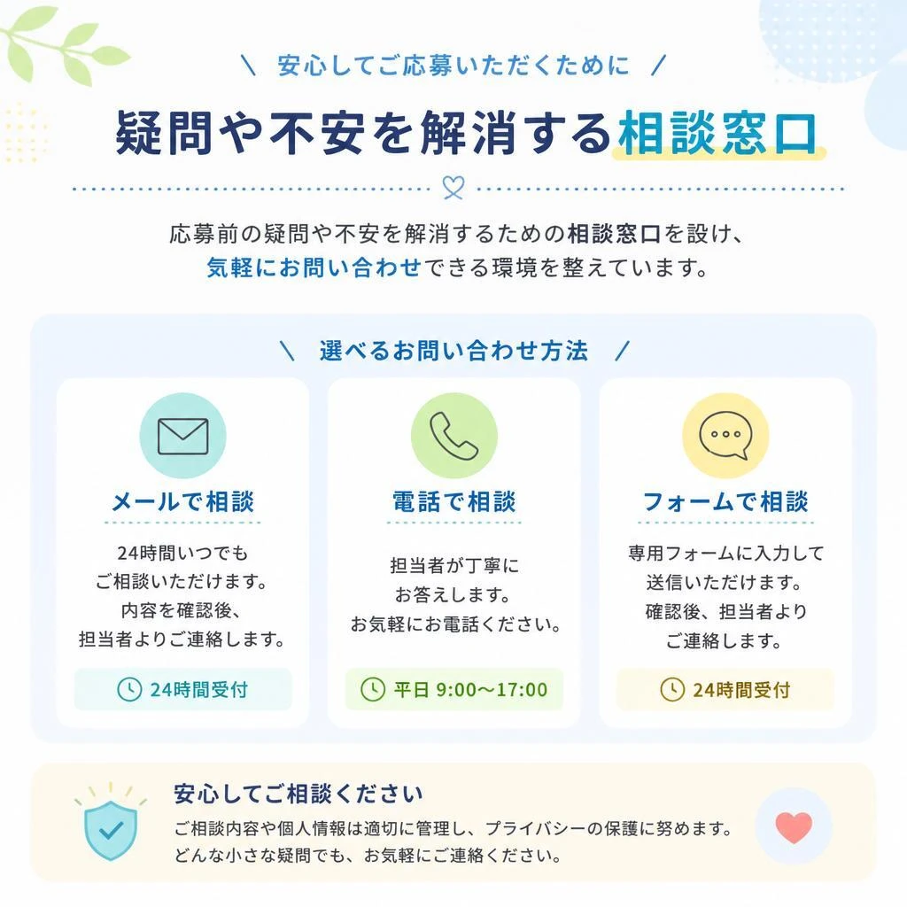 7. お問い合わせ：まずは話を聞いてみよう！