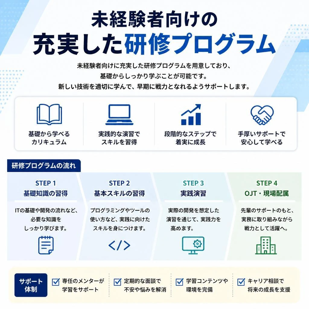 充実した研修制度