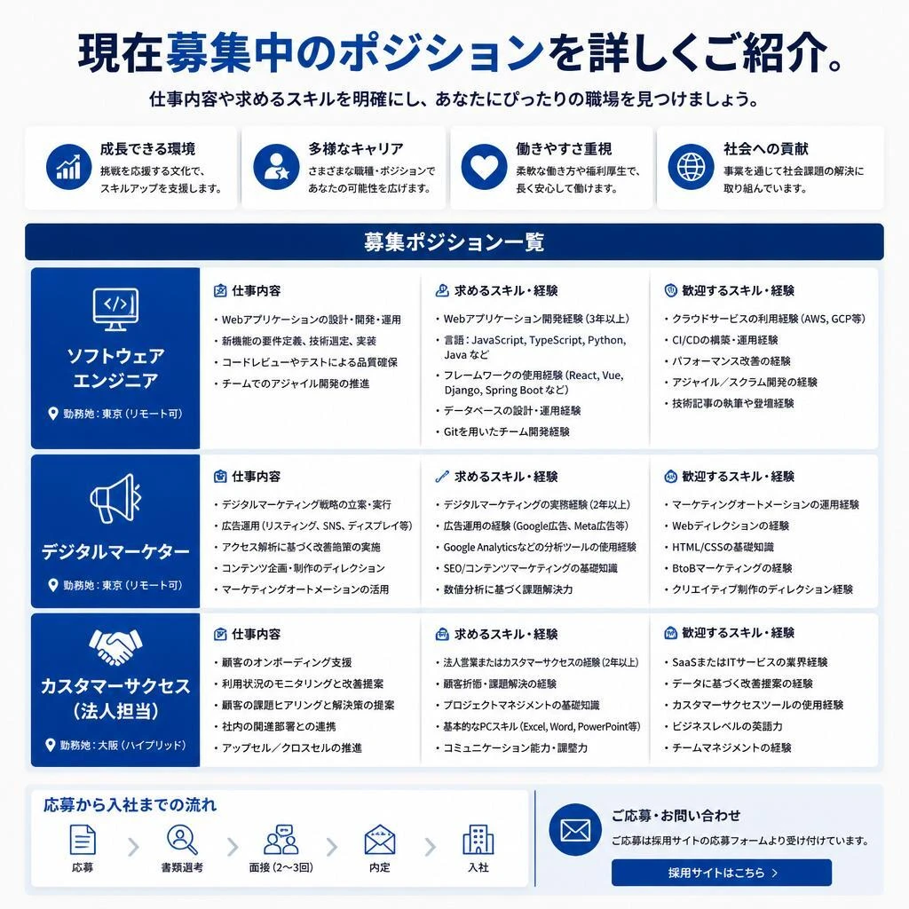4. 求人の詳細情報